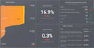 setup account and build data visualization dashboard