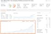 build 500 referring domains SEO backlinks