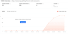 write premium quality SEO blog posts