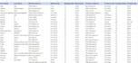 do data entry, copy paste, web research, CRM data entry, data collection