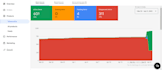 fix google merchant center suspension