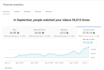 create a youtube channel with a brand name and setup full professional