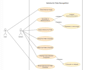design all uml diagrams and flowcharts