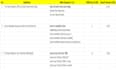 create content strategy with blog post ideas and outlines