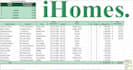 do data processing, separate, organize, clean, format, and merge in excel