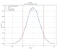 find the best fitted probability distribution for your data