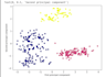do data analysis and visualization and extract latent information