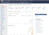 do advance on page off page seo and technical optimization of wordpress site