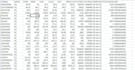 do web scraping of financial data with data analysis