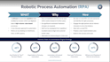 develop a professional powerpoint presentation