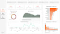 create an interactive power bi dashboard and data visualization