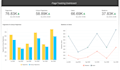 setup your google analytics with targeted goals and alerts