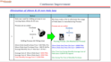 make procedural powerpoint presentation