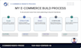 build your wordpress woocommerce shopify or dropshipping store