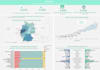 create a tableau dashboard, visualisation or story