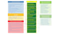 urgently do all visio diagram and flow charts