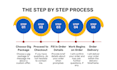write SEO website copy for your law firm
