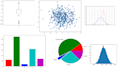 do machine learning projects and prepare data
