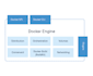 dockerize and deploy your application or service