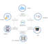 design and develop any integration using boomi ipaas