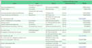 do local b2b lead generation and contact info gathering
