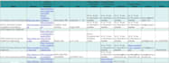 do local b2b lead generation and contact info gathering