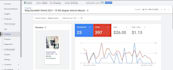 setup your effective google ads adwords ppc campaign