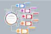 do illustrated graphic design, flow chart, infographic design
