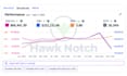 do amazon PPC optimization, amazon PPC management, and setup amazon sponsor ads