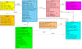design professional uml, sysml or software architecture diagrams