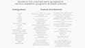 edit your scholarship essay