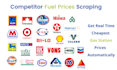 provide gas station price scraping service