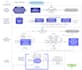 draw usecase, class, sequence, flowchart, erd diagrams