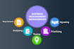 be your software architect, business analyst, process mapper, technical writer