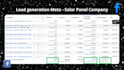 setup facebook, instagram and google ads to grow your brand