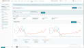manage your amazon dropshipping fbm account