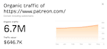 high authority da 90 white hat SEO contextual backlinks dofollow link building