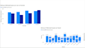 put your excel data in a power bi dashboard