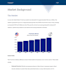 write a professional sba loan business plan