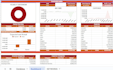 create interactive KPI dashboard in excel or google sheets