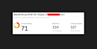 your websites ahrefs dr up to 70 with white hat seo