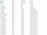 build professional power bi dashboards using sql and excel data