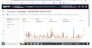 do book promotion and ebook marketing using amazon KDP ads
