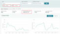 manage walmart to amazon dropshipping stores a to z as a virtual assistant