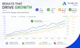 setup your google ads PPC campaigns within 24 hrs
