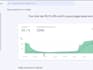 speed up your website