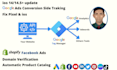 setup facebook pixel conversion API  ios 14, ga4 server side tracking with GTM