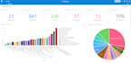 build professional airtable solutions and be your expert