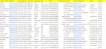 do targeted b2b lead generation, business lead and c level contact list building