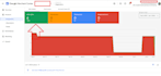 setup and fix google merchant center issues and shopping ads